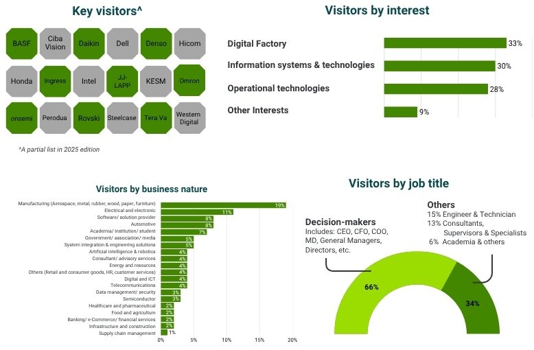 IMKL25 show review report - 1