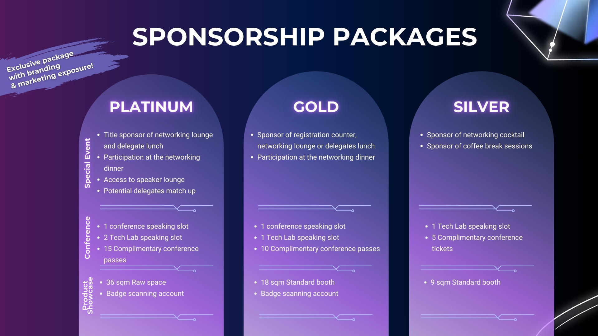 IMKL26 Event Partnership Overview - 14